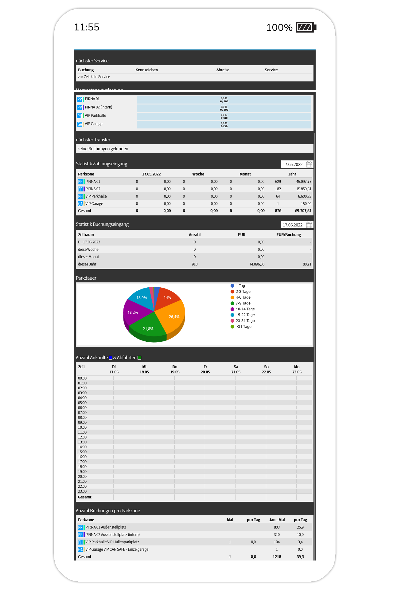 PARKmax® - Dashboard - Smartphone